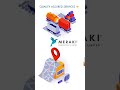 Your Cargo in Caring Hands: Meraki Carriers ✈️