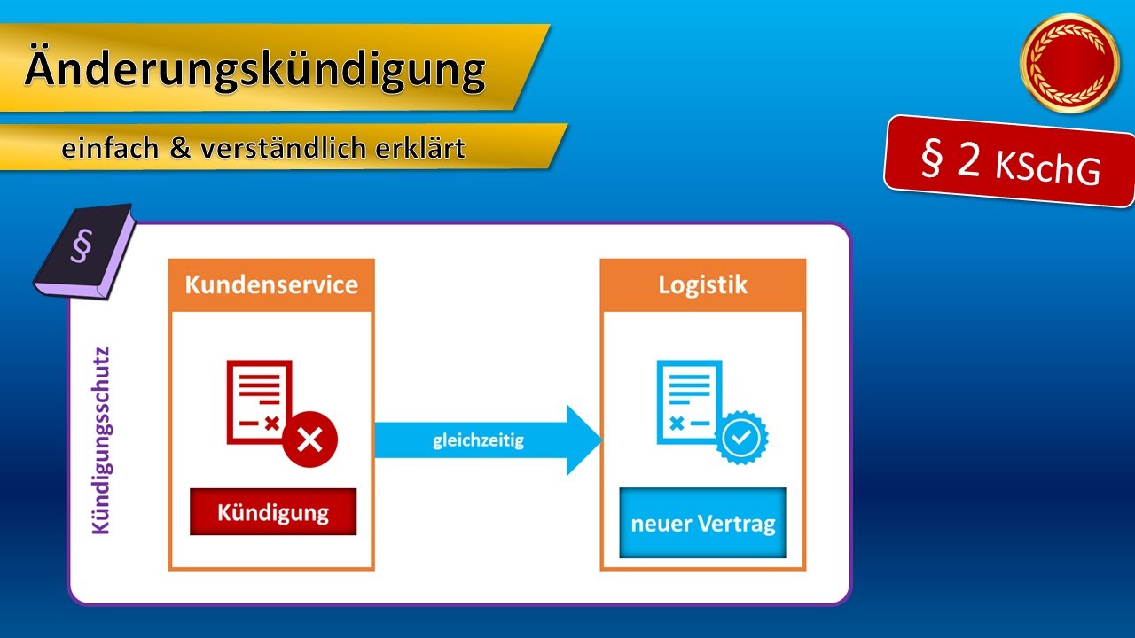 § 2 KSchG // Änderungskündigung - ??? EINFACH ERKLÄRT ??? - YouTube