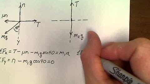 Unit 4.3 Connected Objects 3