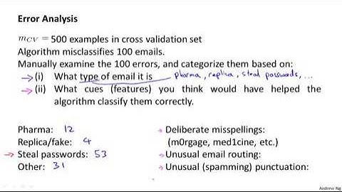 Error Analysis | Lecture - 46 | Machine Learning