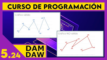 JAVA: Ejercicios OO: Clase Gráfico 2D ☕ DAM - DAW