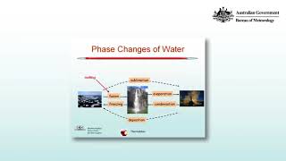 Phases of water