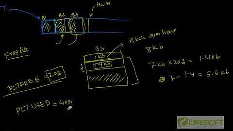 SCPT 47  Oracle Storage Parameters  PCTFREE and PCTUSED