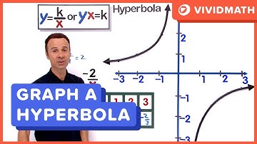 Graphing Hyperbolic Functions - VividMath.com