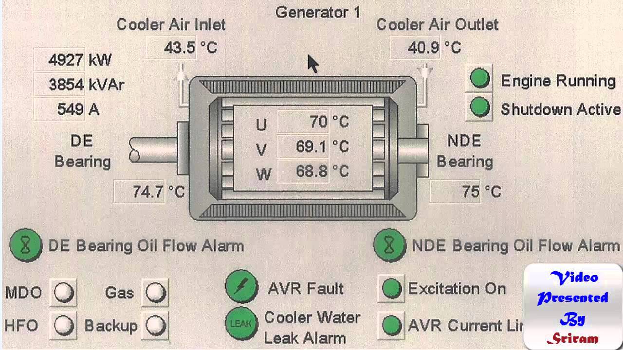 Alternators What Parameters to Check During a Watch..? YouTube