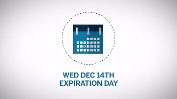 Expiration and Settlement of Futures