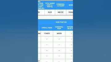 tnpsc group 4 result 2024