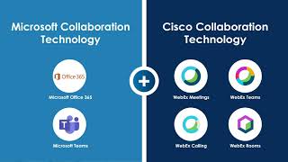 Ignite & Cisco's Cloud Video Interop (CVI) Integration