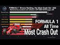 TOP 10 Formula 1 Drivers, F1 Most Crashes Out; 1950~2019 Hungary GP.