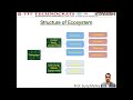 MODULE 2_ECOSYSTEMS