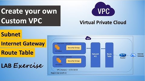 AWS Project | Complete VPC lab with creation of Public & Private Subnet, Internet Gateway, RoutTable