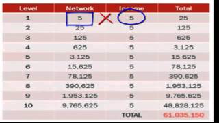 Planpromatrix Unilevel and Profitsharing Explained