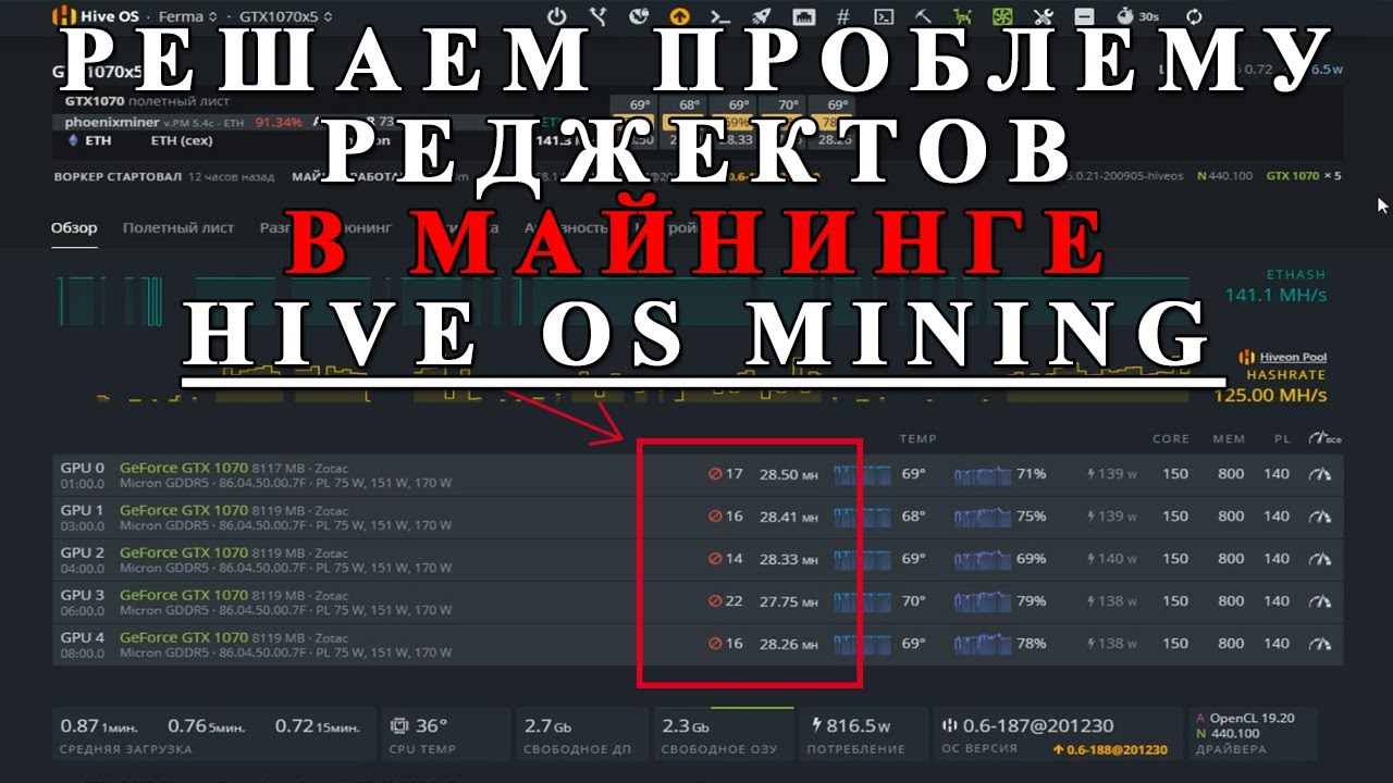 Hive os майнинг. Что такое Реджект в майнинге. Reject в майнинге. Реджекты на карте в майнинге. Хайвос.