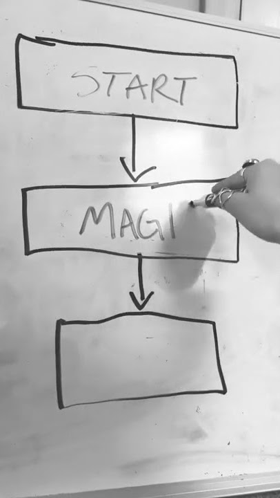 When asked to draw a flowchart of my code