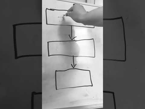 Video: Ar galima ir ko negalima struktūrinėje diagramoje?