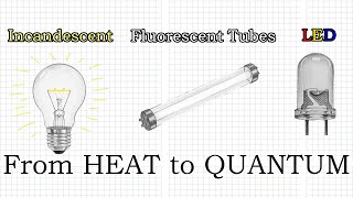 How LEDs Work - Quantum Physics of Light Bulbs Explained