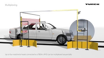 TBEN-S and TBEN-L RFID Interfaces