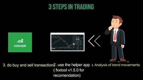 NEW VERSION FXXTOOL V 1.4.2 || 100% Succes For Iq Option - New Trick Iq Option - Best Robot Trading