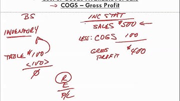 Math for Business and Applications   Ch 18 Inventory and Overhead 1