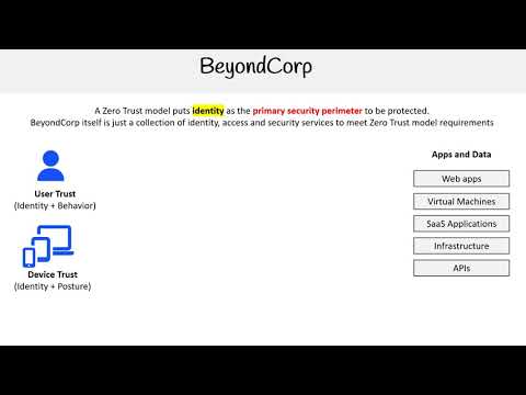 GCP — BeyondCorp