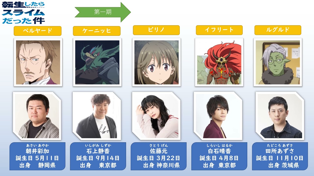 アニメ 転生したらスライムだった件 に出演している声優さんはこんな顔 Youtube