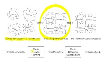 49110_5  Lecture 5  Radio Resource Management