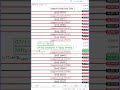 Nifty Prediction For Tomorrow | Tomorrow Market Prediction | Sensex Prediction #Nifty