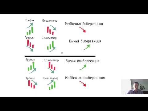 Видео: Что такое конвергенция в математике?