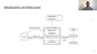 VLDB 2022: Modularis: Modular Relational Analytics over Heterogeneous Distributed Platforms