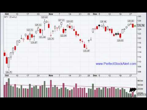 Trading With The Volume Indicator - 