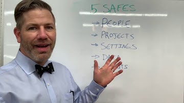 Overview of the Five Safes Framework for responsibly protecting data and privacy