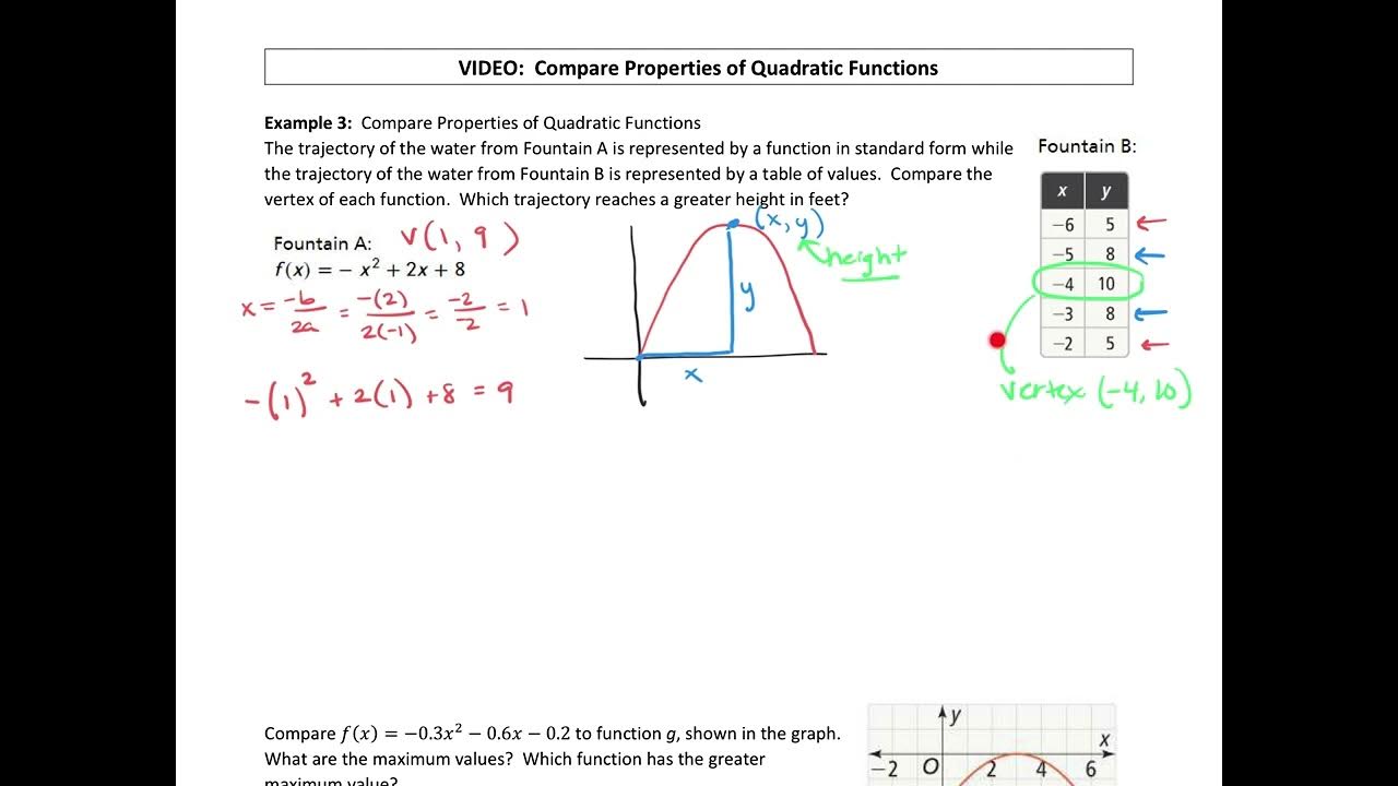 Compare Properties of Quadratic Functions - YouTube