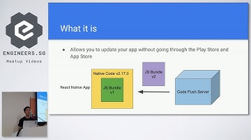 React Native x Parking.sg -  ReactJS Meetup May 2019 - ReactJS Singapore