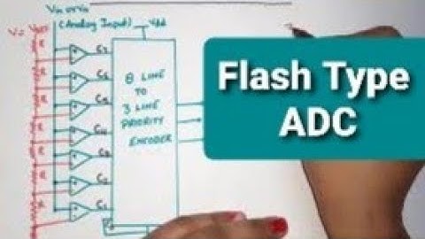 U5 L7 | Flash Type ADC  | Parallel ADC | Analog to Digital Converter | Digital Electronics