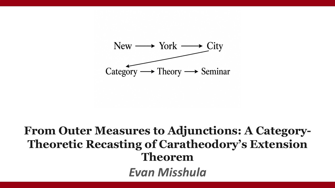 From Outer Measures to Adjunctions: A CT Recasting of Caratheodory’s Extension Theorem