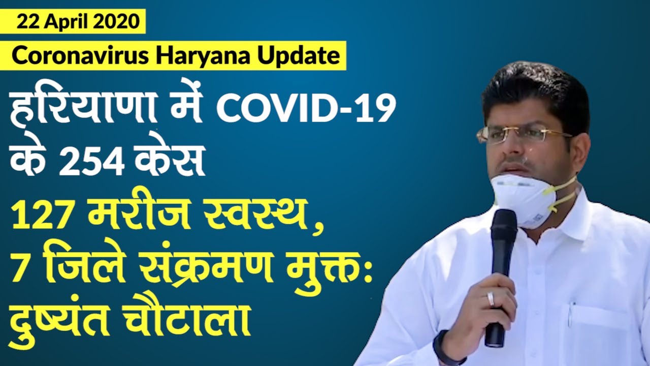 Coronavirus Haryana Update: Haryana में COVID-19 के 254 केस, 127 मरीज स्वस्थः Dushyant Chautala