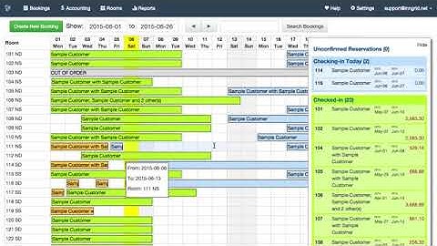 ABHIVADAN: Hotel Performance Management system