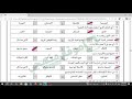اختبار نهائي كيمياء  اول ثانوي مسارات الفصل الدراسي الاول