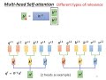 [ML 2021 (English version)] Lecture 11: Self-attention (2/2)