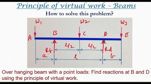 Virtual work for beams | Simply supported beam with a point load - 10