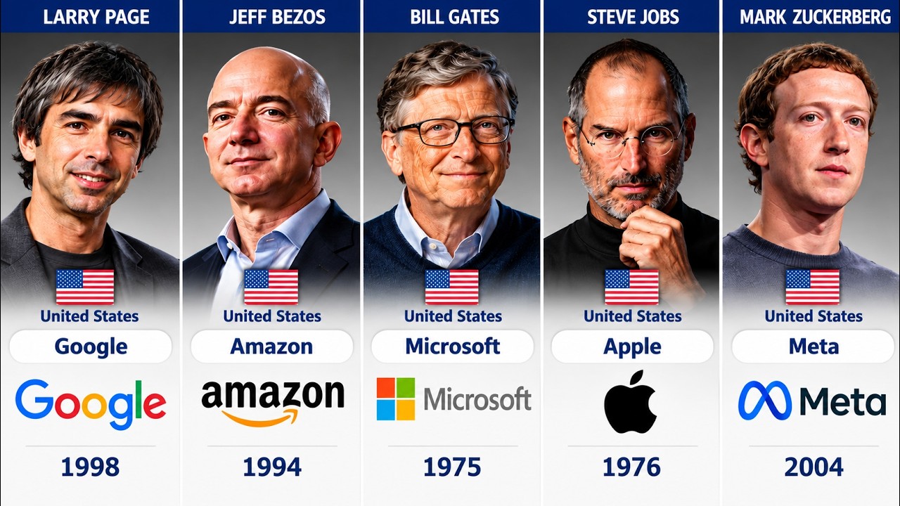 Who Founded the Internet's Biggest Companies? | Famous Tech Founders ...