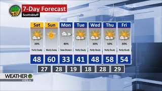 Weekend Weather Forecast- April 16, 2021