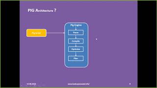 Apache Pig Overview