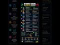 Intraday Trading Ka Complete Roadmap 📈 | Beginner Se Profitable Trader Kaise Bane? #shorts #stockmar