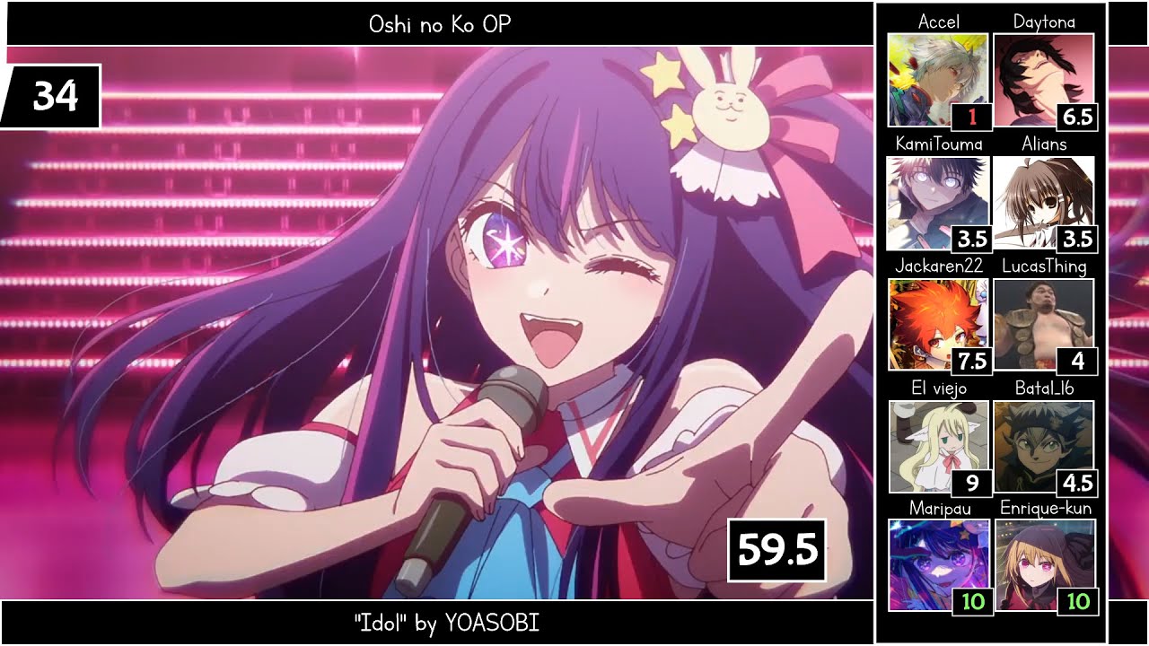 Top Spring 2023 Anime Openings [Party Rank]