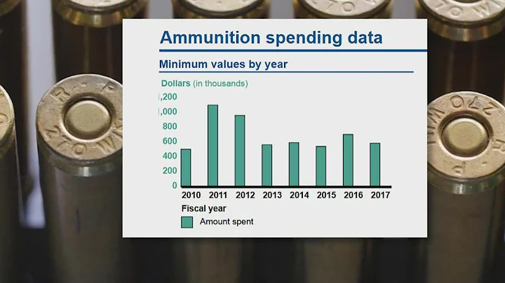 Yes, the IRS did buy nearly $700K in ammunition in 2022 | Verify