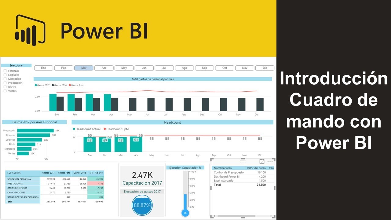 Introducción Cuadro de mando con Power BI - YouTube