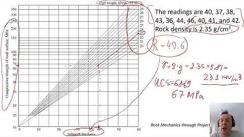 Schmidt Hammer Test | Part 2: Data analysis #education