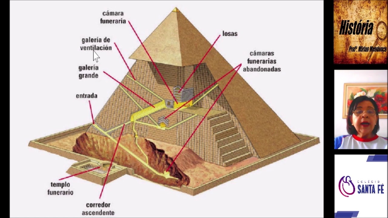 Что представляют собой египетские пирамиды. Пирамида Хеопса внутри схема. Строение пирамид в древнем Египте. Древний Египет пирамида Хеопса внутри. Пирамида Хуфу древний Египет.
