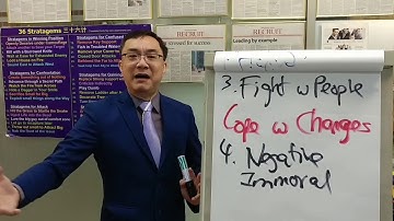 Winning with The 36 Stratagems 赢在三十六计